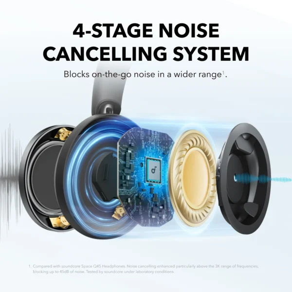 Soundcore Space One Pro - Image 3
